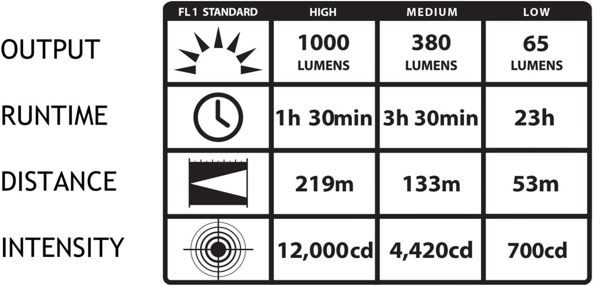 Streamlight 88052 Protac HL USB Rechargeable Tactical Light, Black
